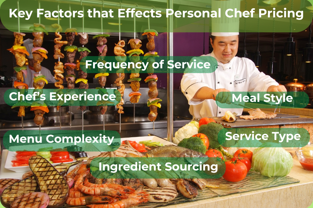 Some key factors like meal style, chef’s experience, menu complexity, etc effects the cost of a personal chef