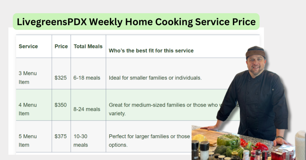 LivegreensPDX pricing table for home cooking services